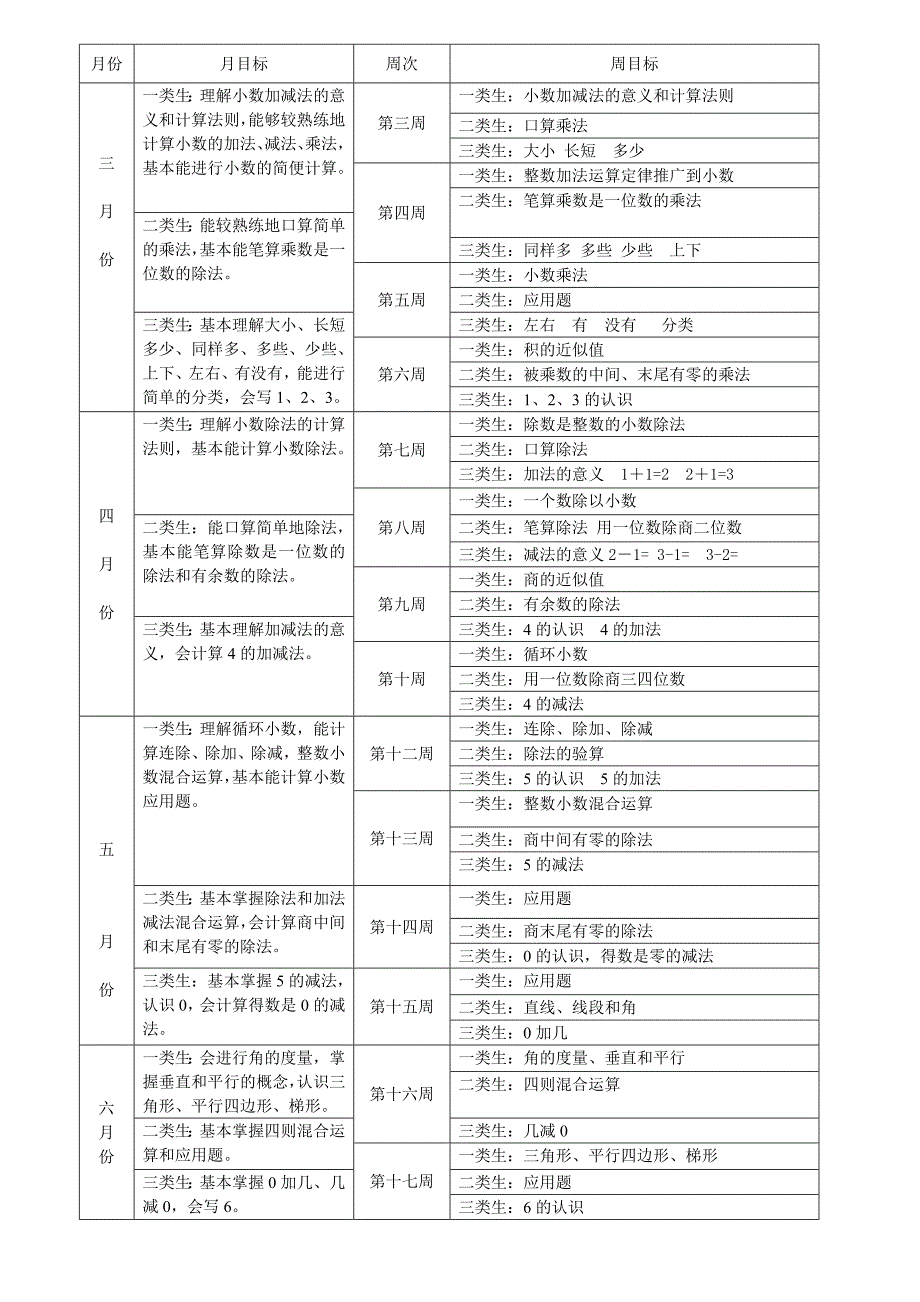 聋教数学教学计划_第3页