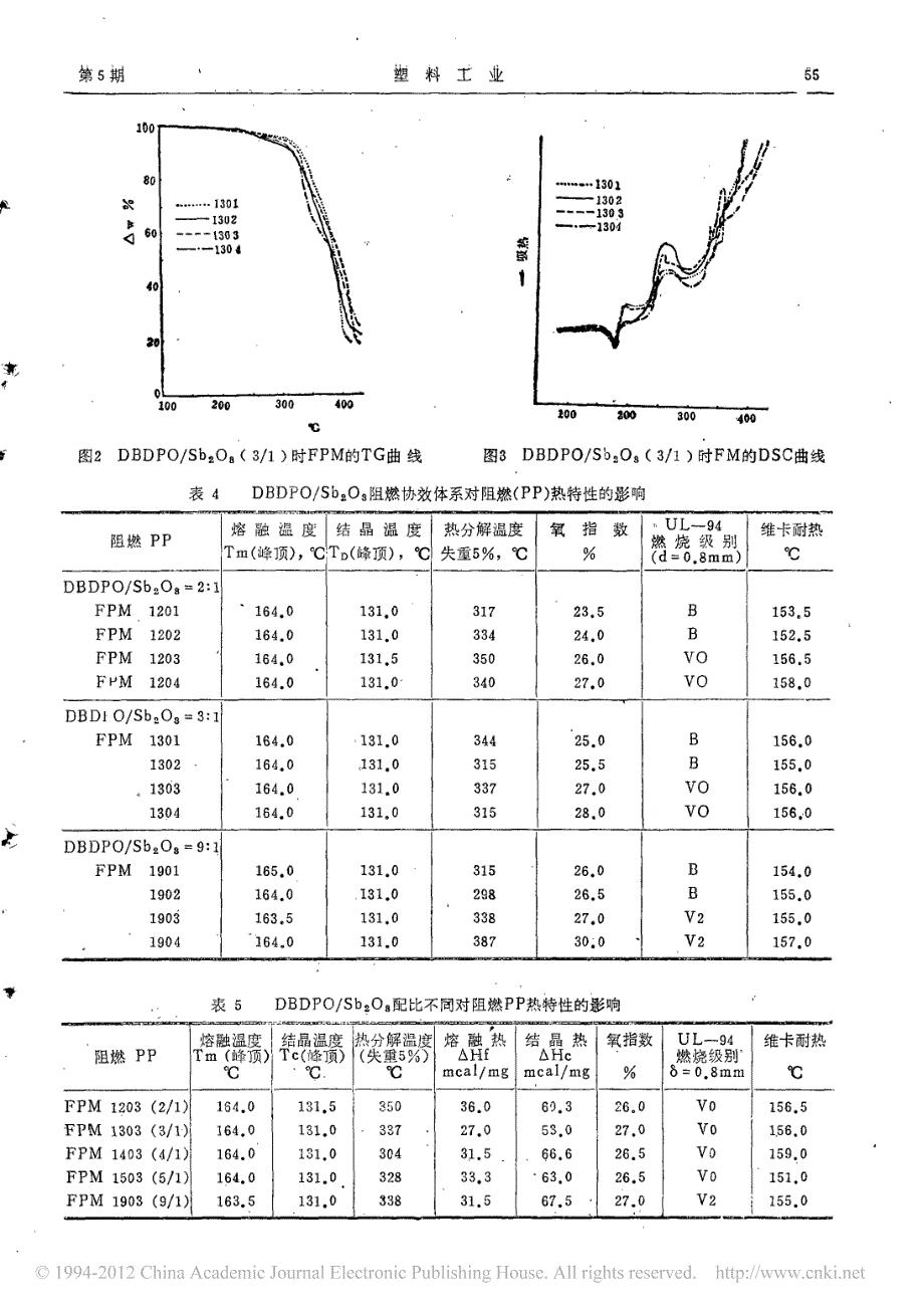 热分析用于阻燃聚丙烯热特性参数的研究_第4页