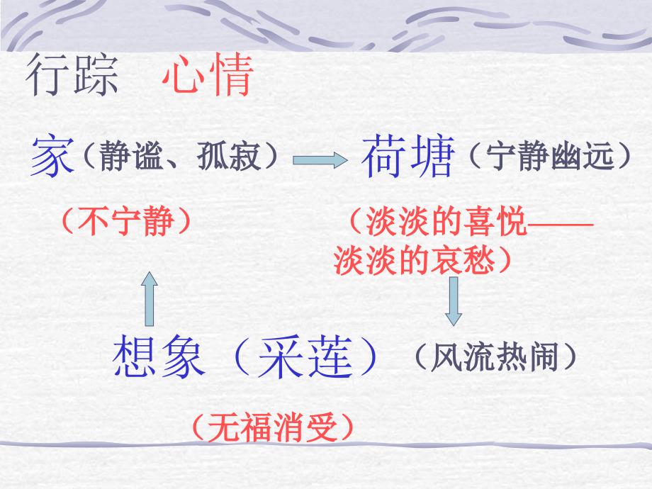 荷塘月色精品课件思考_第3页