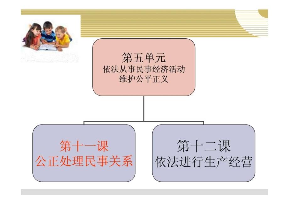 职业道德与法律第五课课件_第3页