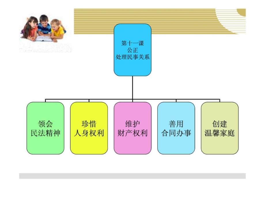 职业道德与法律第五课课件_第4页