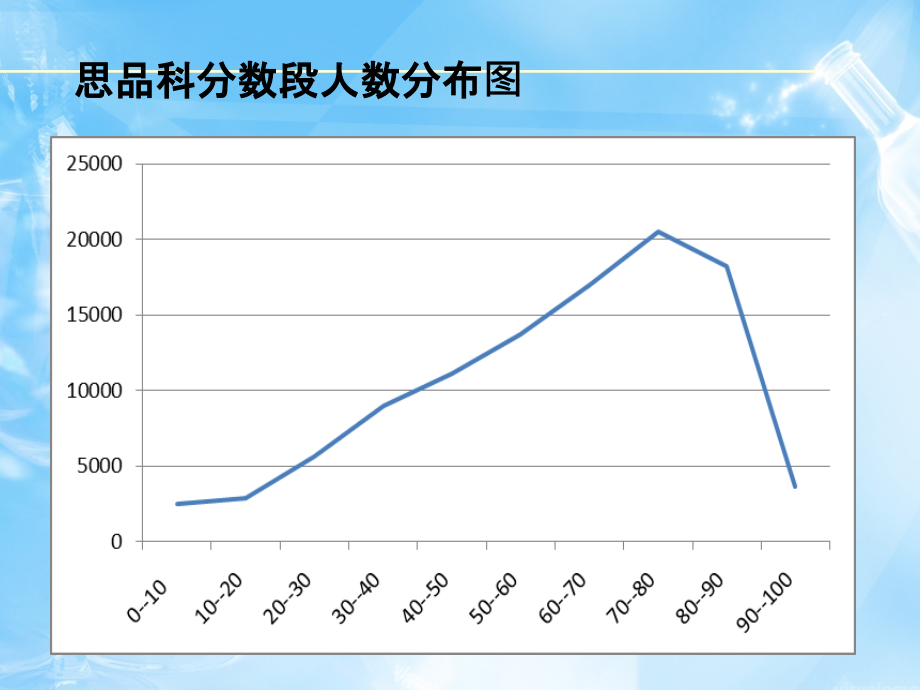 政治中考复习建议_第4页