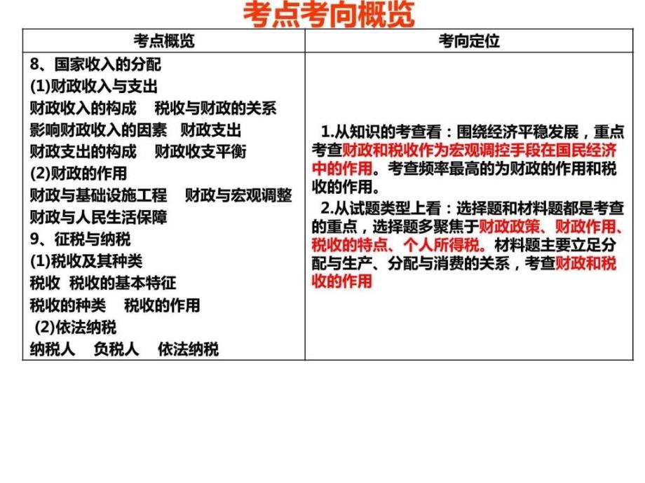 2017《财政与税收》高三一轮复习课件_第3页