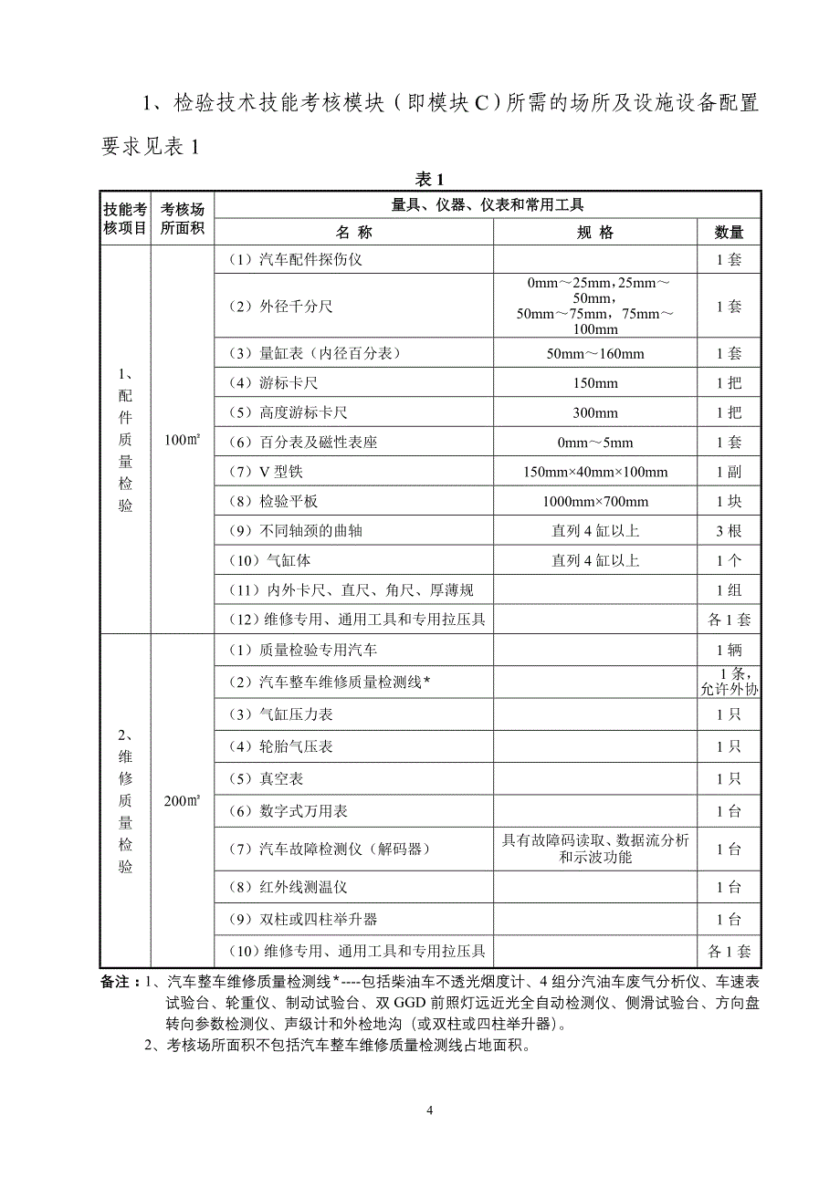 福建省机动车维修从业人员_第4页