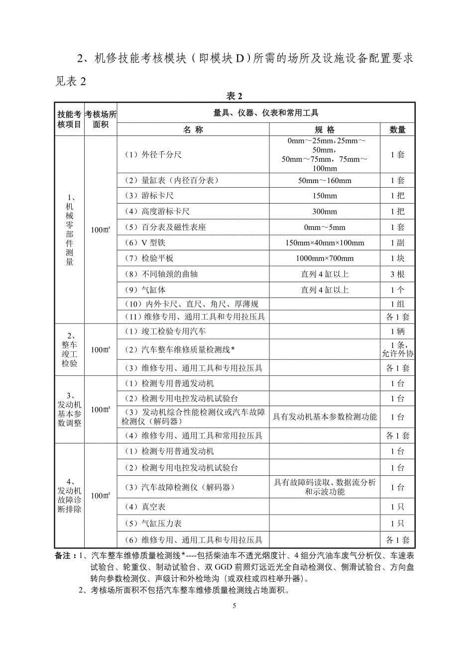 福建省机动车维修从业人员_第5页