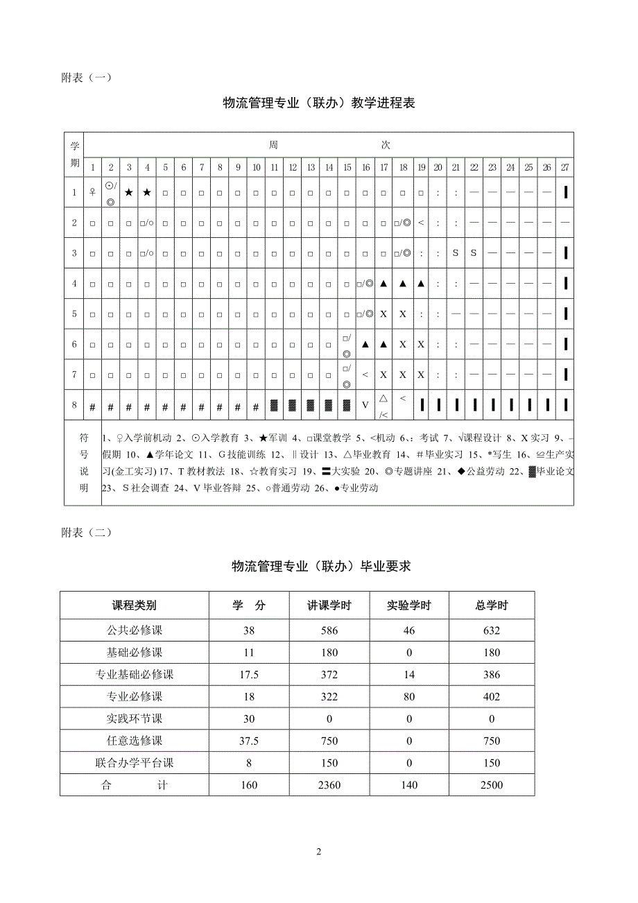 物流管理专业(联办)教学计划_第2页