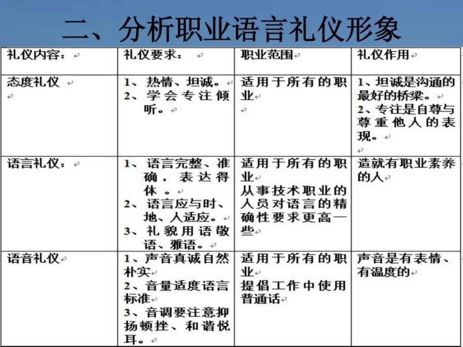 职业语言艺术ppt培训课件_第5页