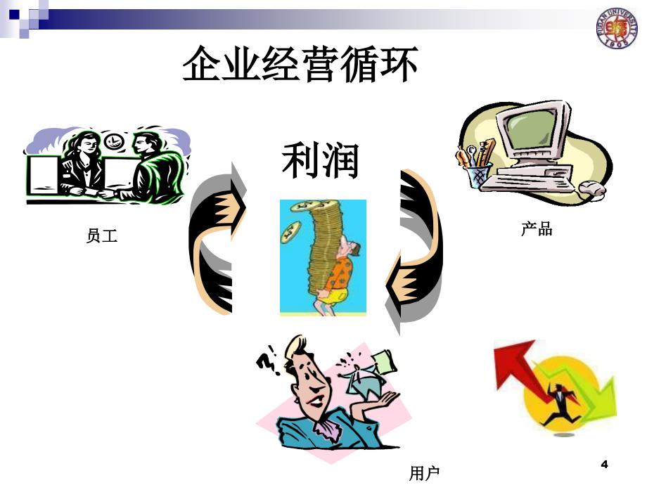 精益生产-研修班-学员版80520_第4页