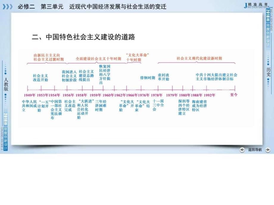 2018高考历史人教版大一轮复习必修二第三单元近现代中国经济发展与社会生活的变迁第28讲ppt培训课件_第4页