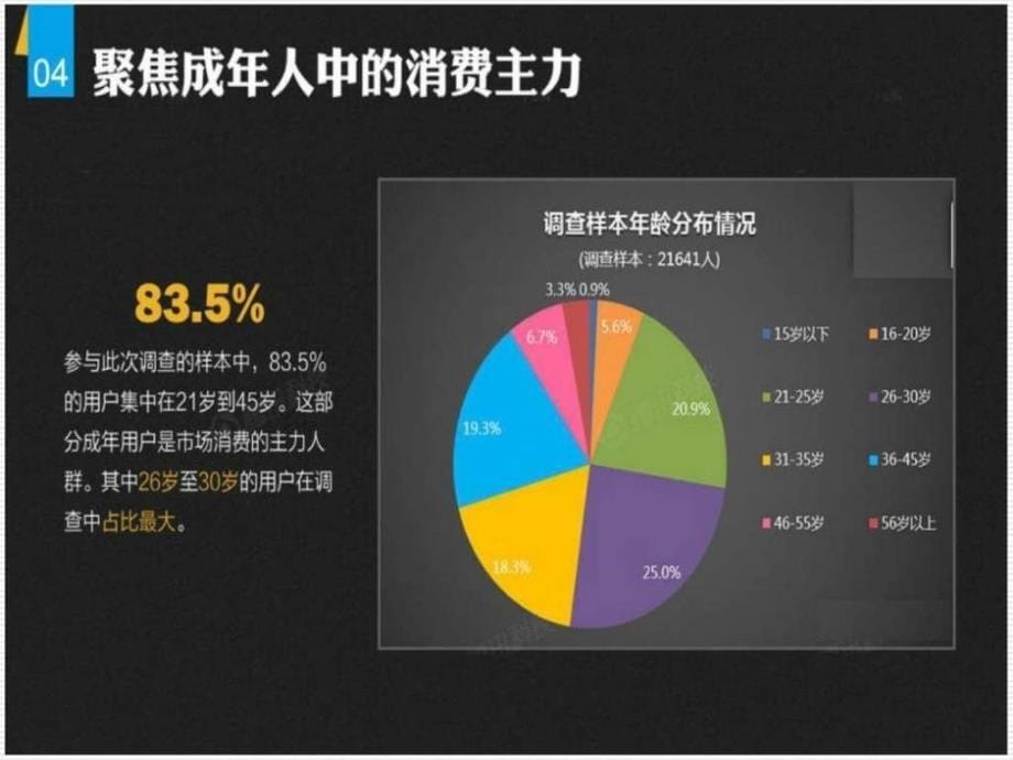 2016互联网汽车互联网汽车消费趋势分析报告ppt培训课件_第5页