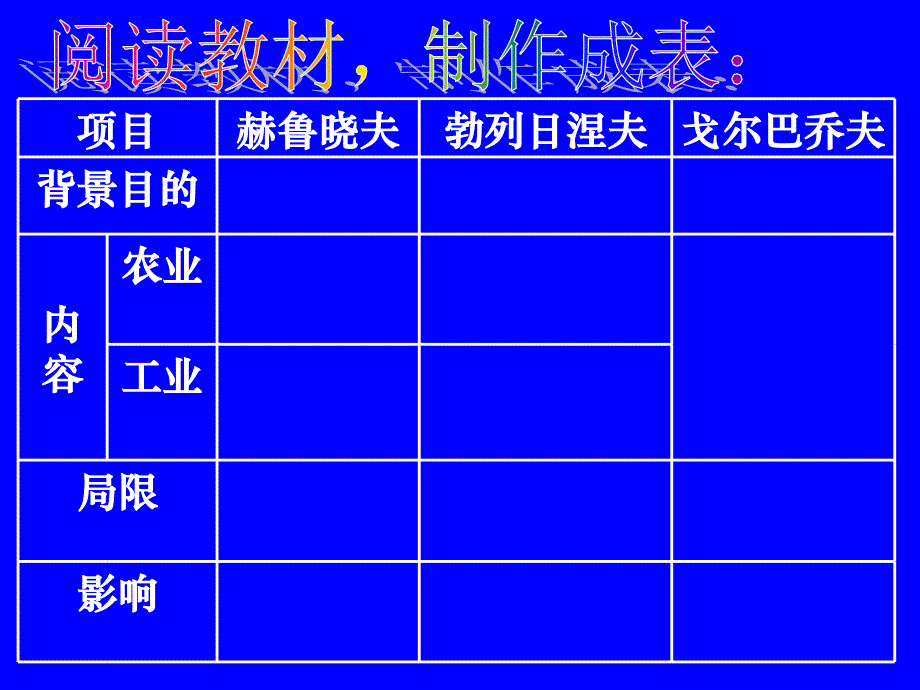 苏联社会主义建设的经验与教训教材分析_第4页