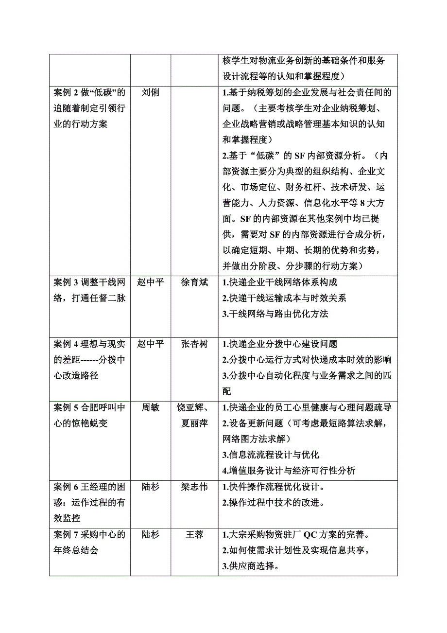 物流设计大赛要求_第2页