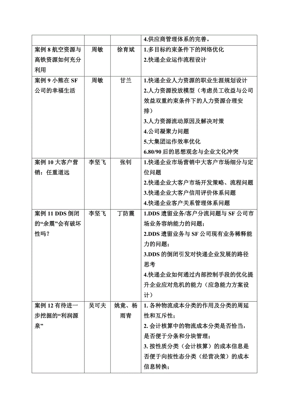 物流设计大赛要求_第3页