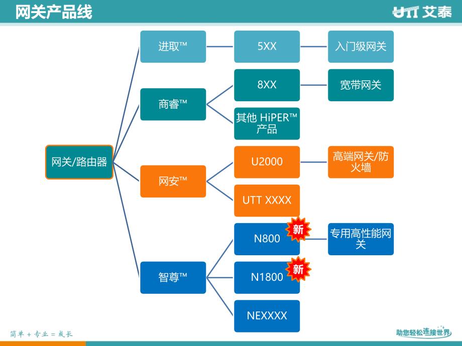 艾泰科技产品介绍艾泰科技在线认证工程师培训_第4页