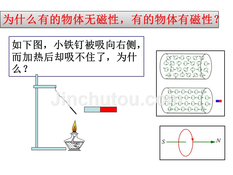 高考物理磁场课件_第5页