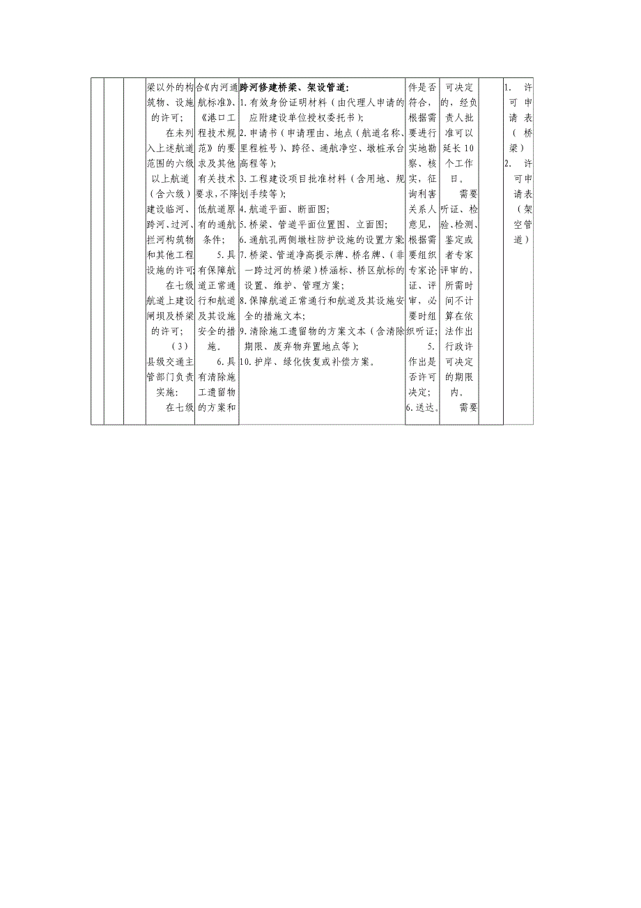 江苏省交通行政许可公示(航道航政部份)_第2页