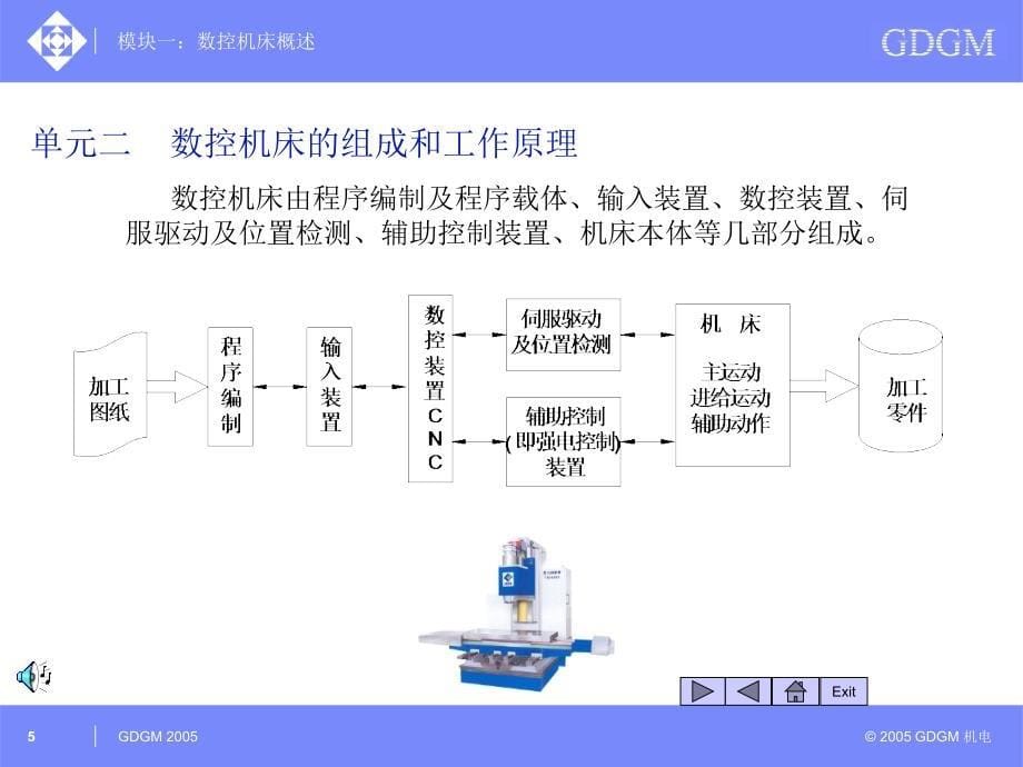 模块一数控机床概述_第5页