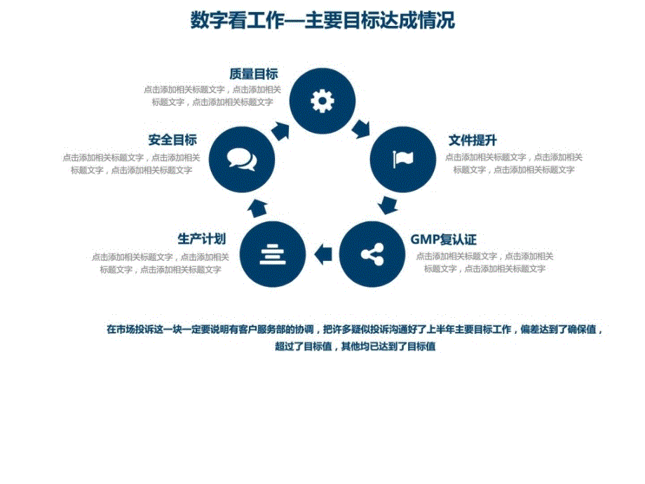 2017年工作总结2018年工作计划汇报ppt模板ppt培训课件_第4页