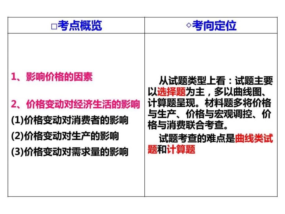 2017届高二政治一轮复习多变的价格ppt培训课件_第2页