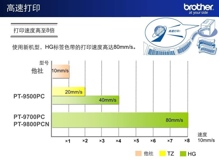 高速、高精度普贴趣pt-979800系列新品介绍_第5页