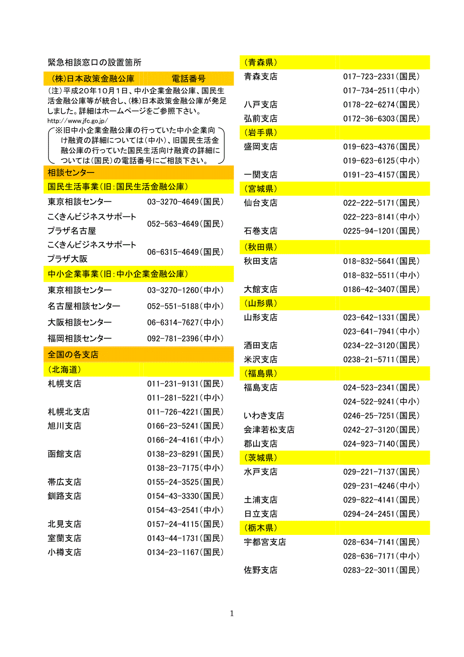 紧急相谈窓口设置个所_第1页