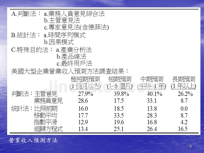 财务预测的意义与程序_第3页