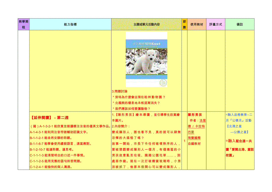 表12弹性学习节数课程计画_第3页