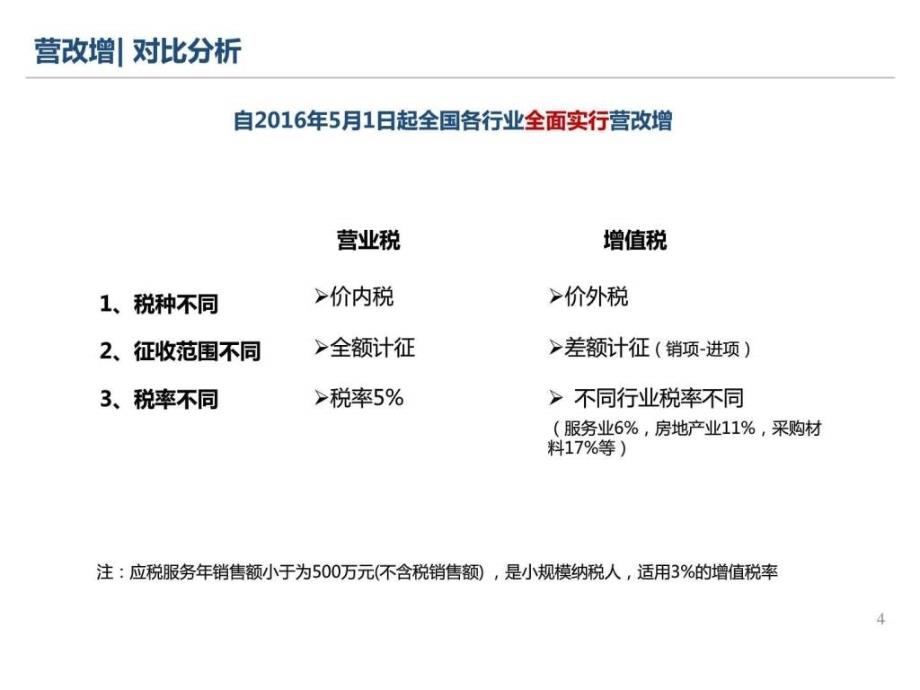 2016年营改增后房地产相关税费计算ppt培训课件_第4页