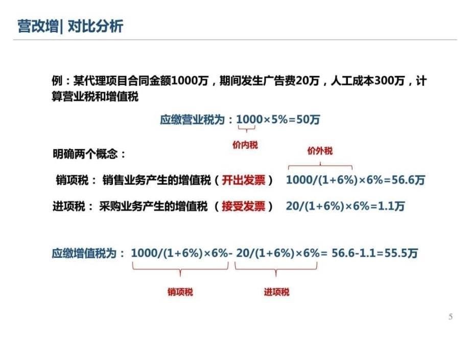 2016年营改增后房地产相关税费计算ppt培训课件_第5页