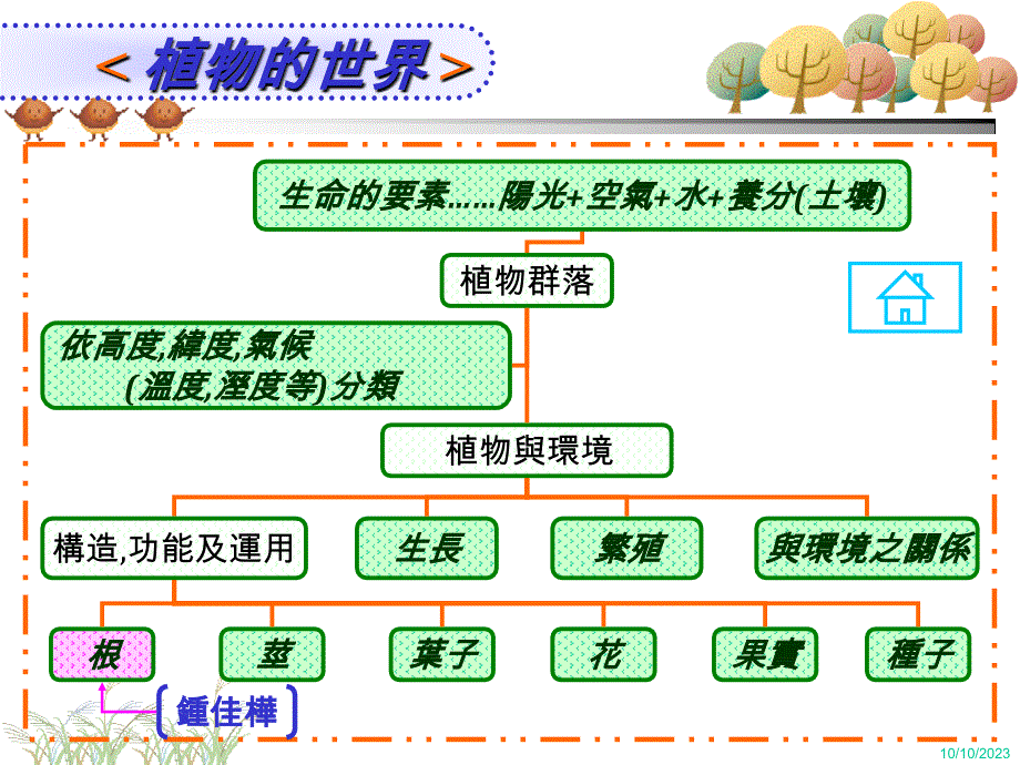 生命的要素阳光+空气+水+养分(土壤)_第4页