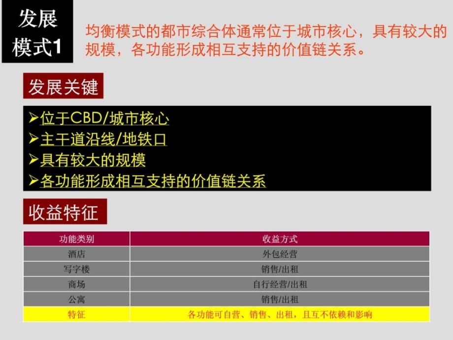 综合体驱动模式研究万晓慧ppt培训课件_第4页