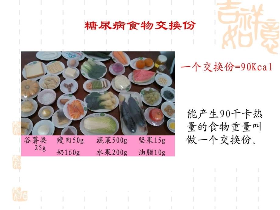 糖尿病食谱设计与计算基础医学医药卫生专业资料ppt培训课件_第3页