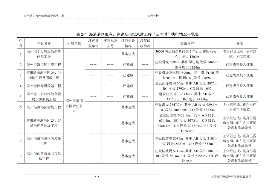 滨州港3万吨级散杂货码头工程项目_第2页