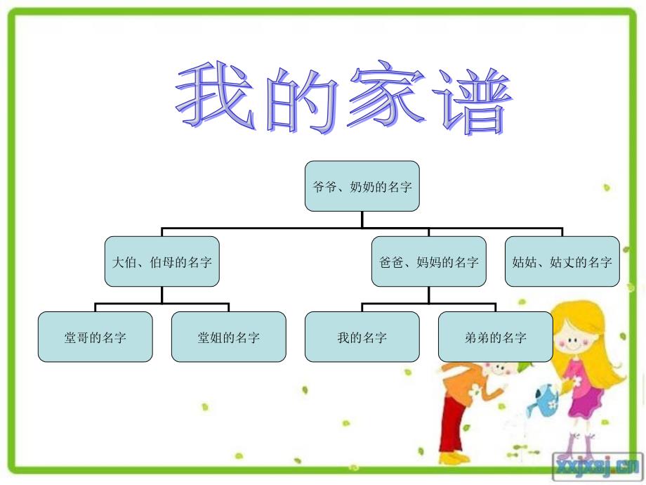 技术五年级第二章介绍张小小——简易幻灯片的制作和播放_第2页