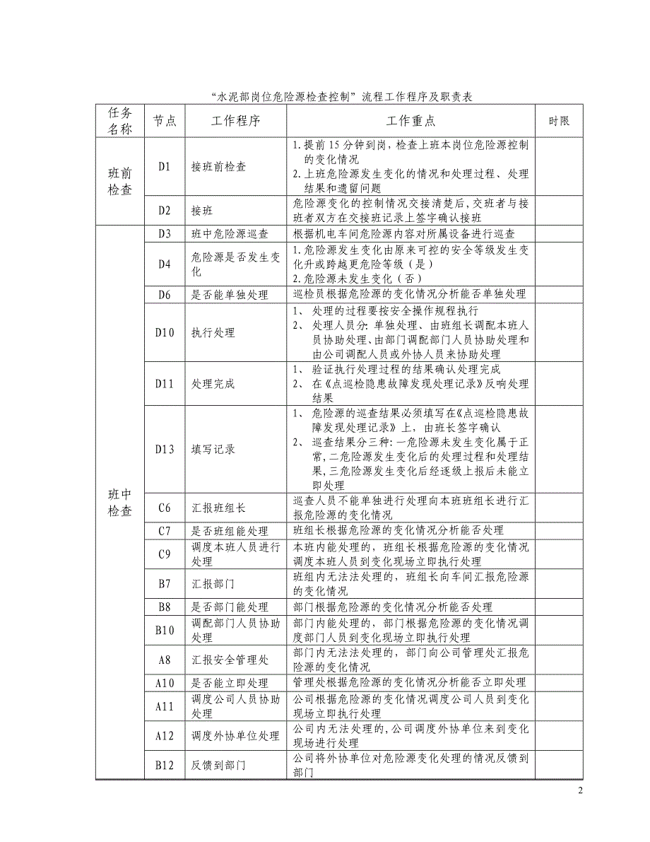 水泥部岗位危险源检查控制流程081108_第2页