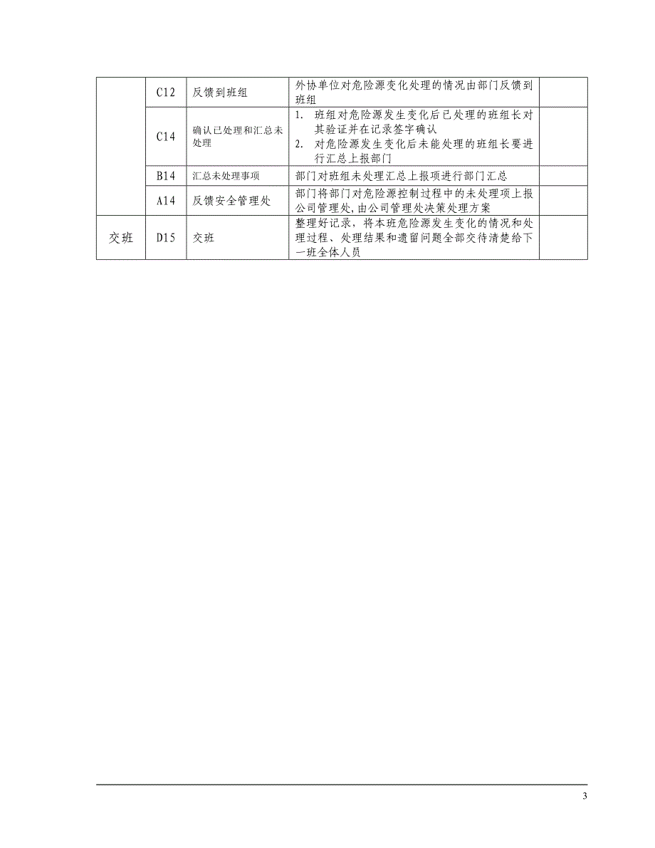 水泥部岗位危险源检查控制流程081108_第3页