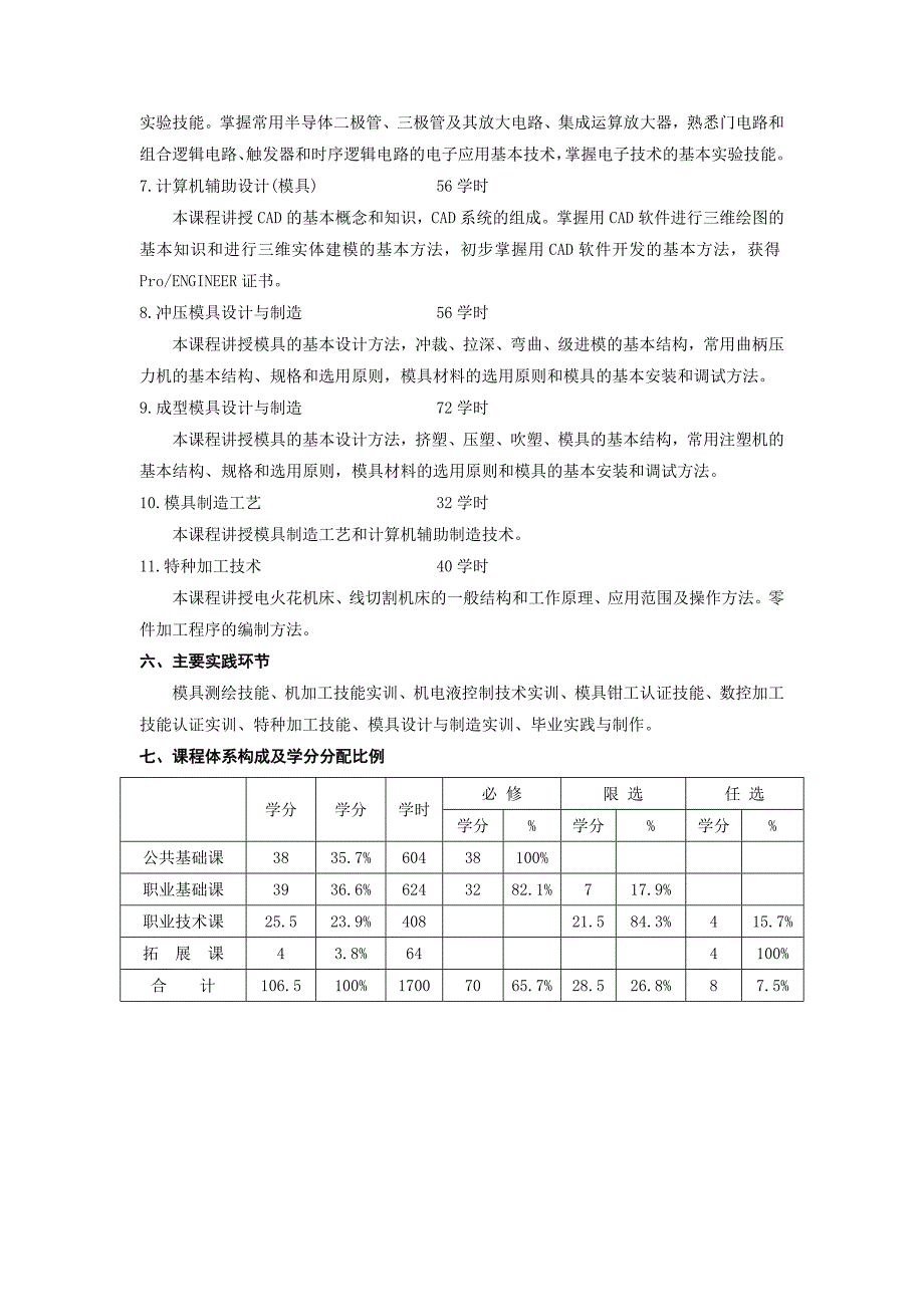 模具设计与制造高职专业指导性培养计划(2006级)_第3页