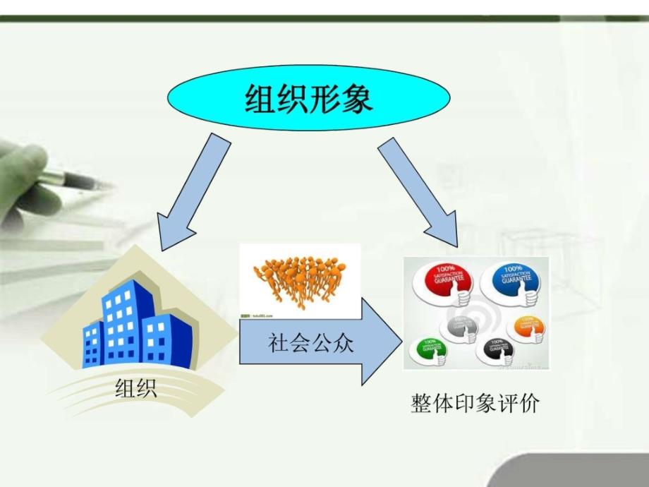 组织形象与公共关系广告ppt培训课件_第4页