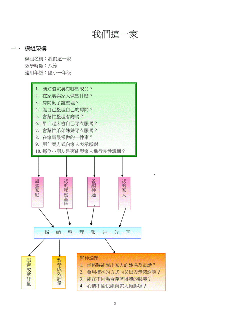 综合活动发展设计理念_第3页