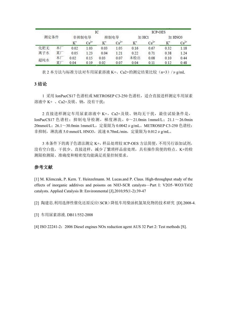 直接进样测定车用尿素溶液中微量钾的色谱条件探讨_第5页