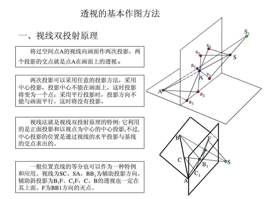 透视的基本作图方法ppt培训课件_第2页