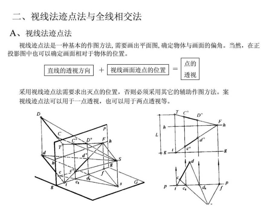 透视的基本作图方法ppt培训课件_第3页