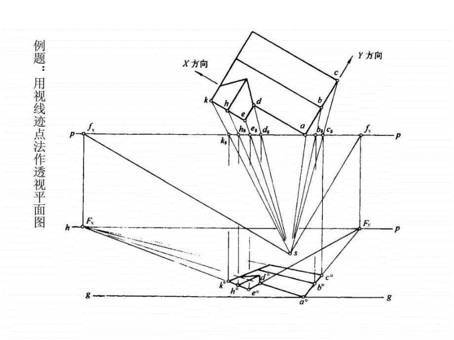 透视的基本作图方法ppt培训课件_第4页