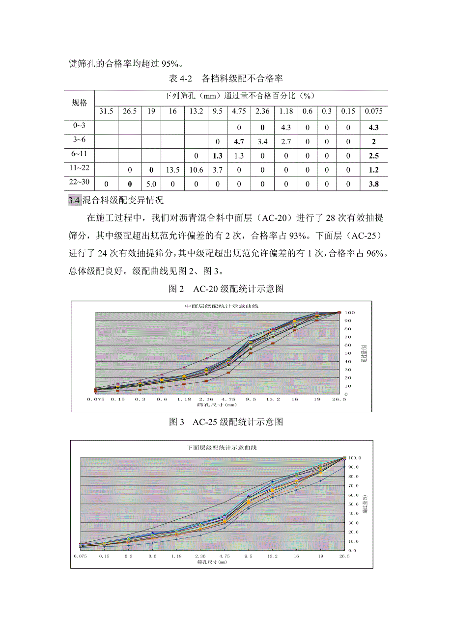 连续式沥青混合料拌和设备_第4页