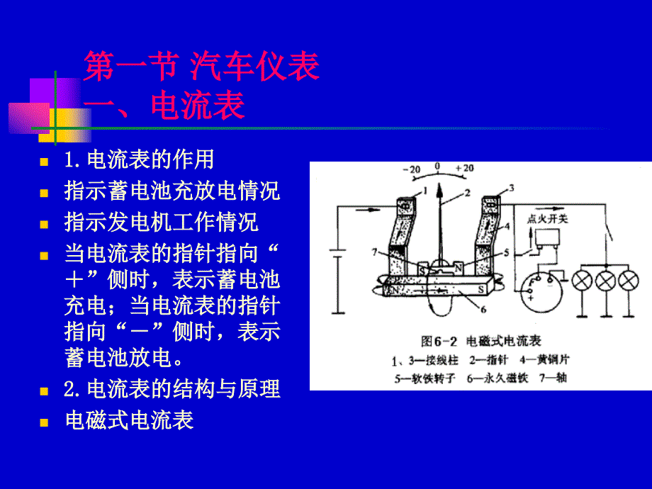 汽车仪表与辅助电器_第2页