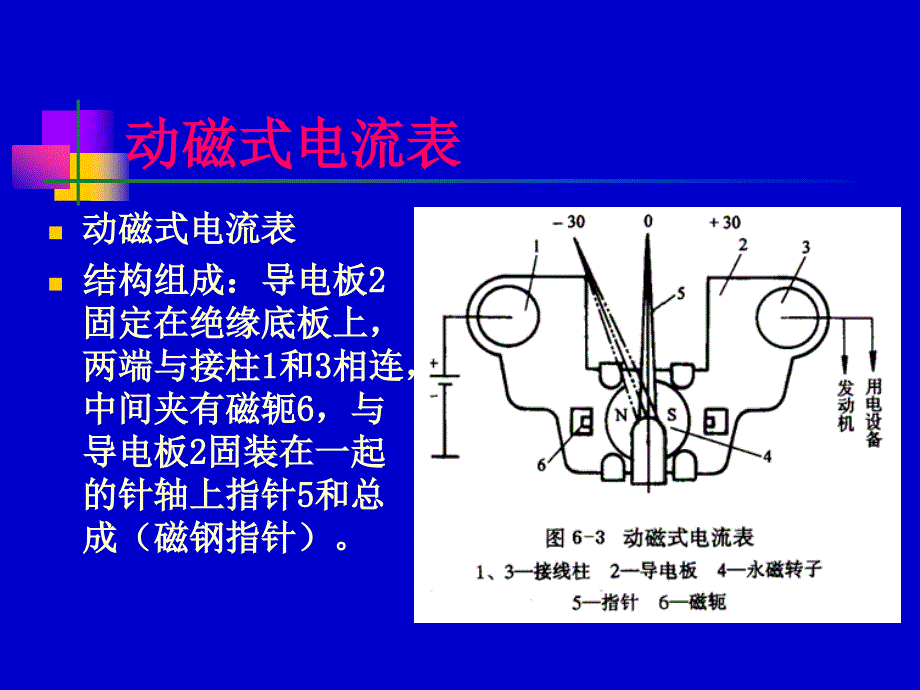 汽车仪表与辅助电器_第3页