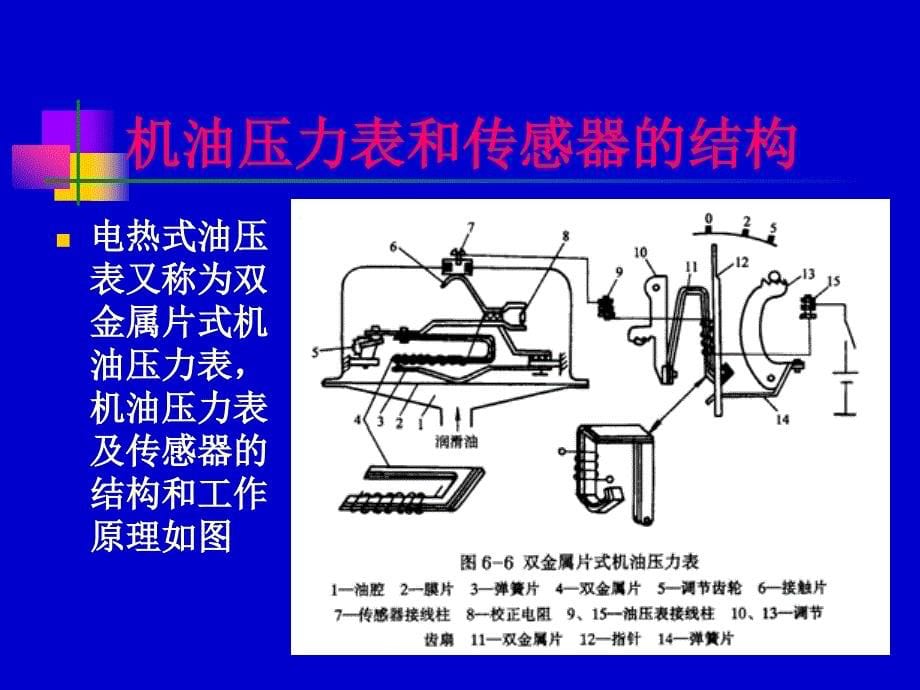 汽车仪表与辅助电器_第5页