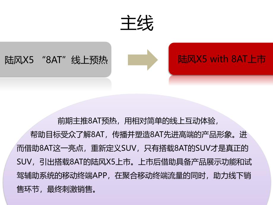 陆风x5with8at建议ppt_第2页