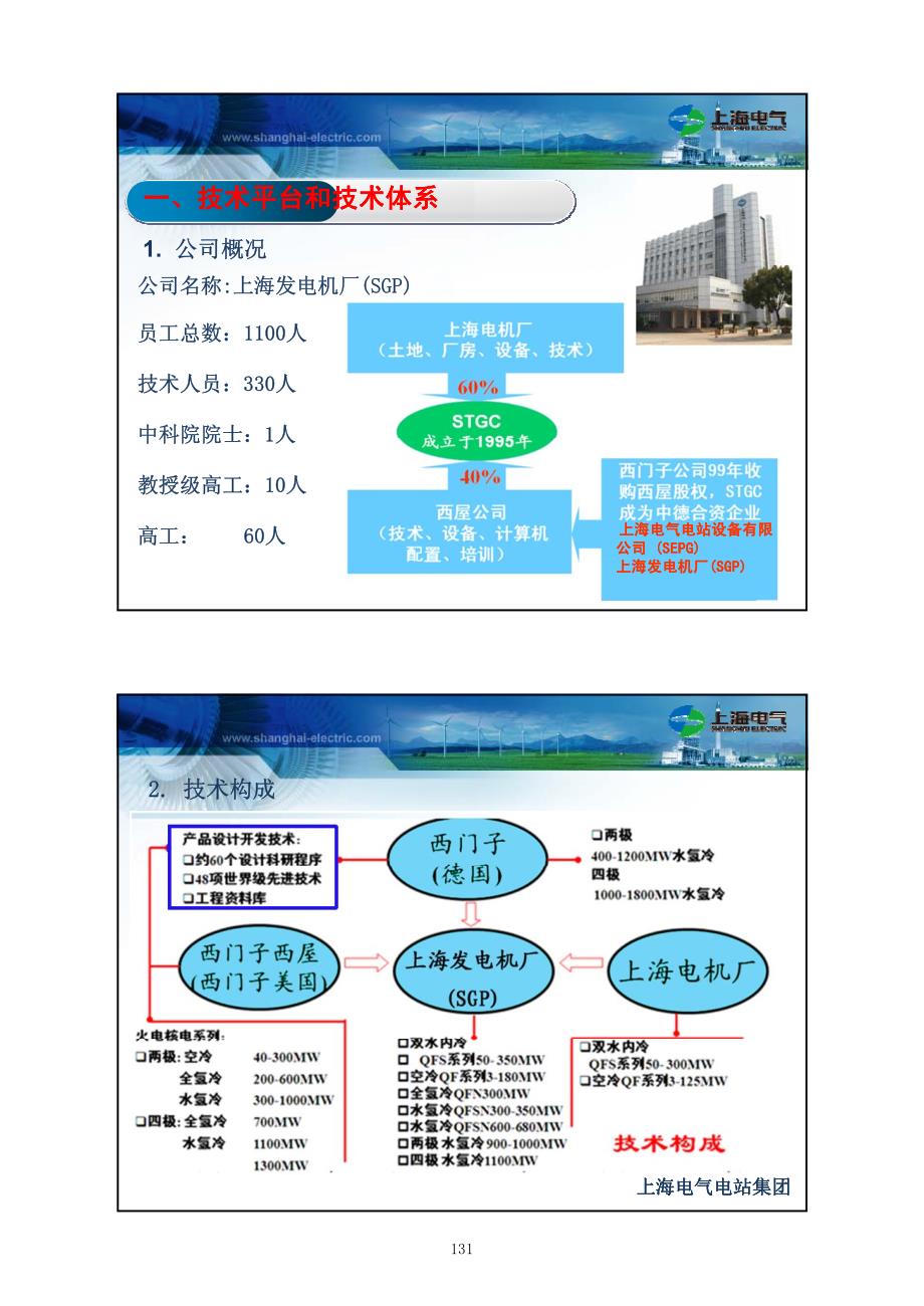 高效超超临界发电机技术介绍上海电气高效清洁燃煤发电技术交流会资料_第2页