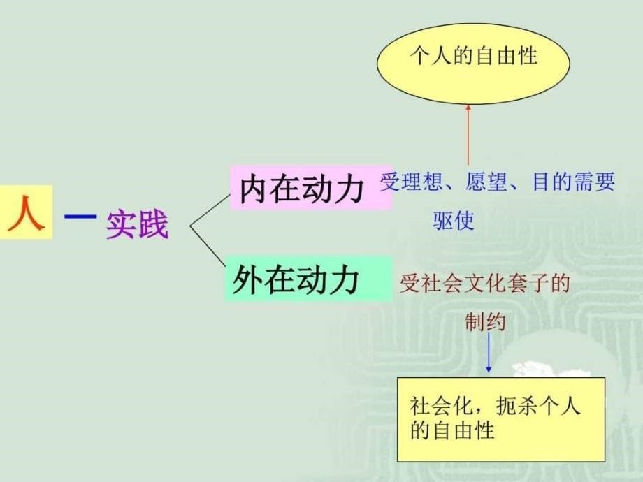 装在套子里的人7ppt培训课件_第5页